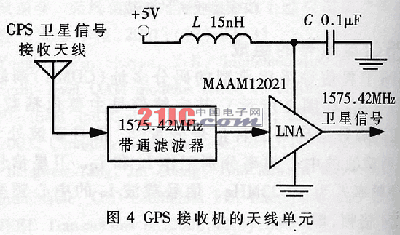 gps接收机射频前端电路原理与设计